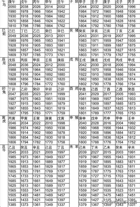 生肖屬|十二生肖年份對照表，十二生肖屬相查詢，十二屬相與年份對照表…